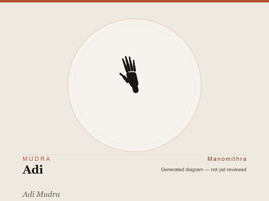 Adi (Adi Mudra) — schematic diagram, not yet reviewed