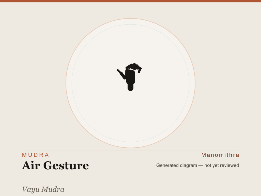 Air Gesture (Vayu Mudra) — schematic diagram, not yet reviewed
