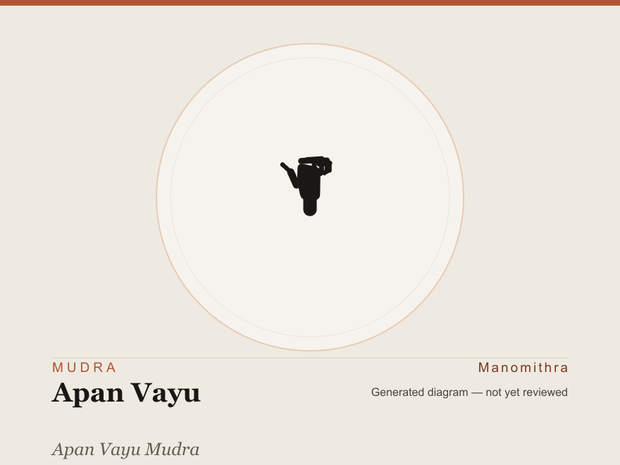 Apan Vayu (Apan Vayu Mudra) — schematic diagram, not yet reviewed