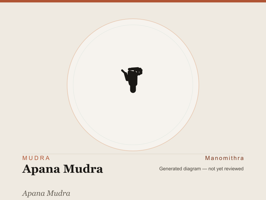 Apana (Apana Mudra) — schematic diagram, not yet reviewed