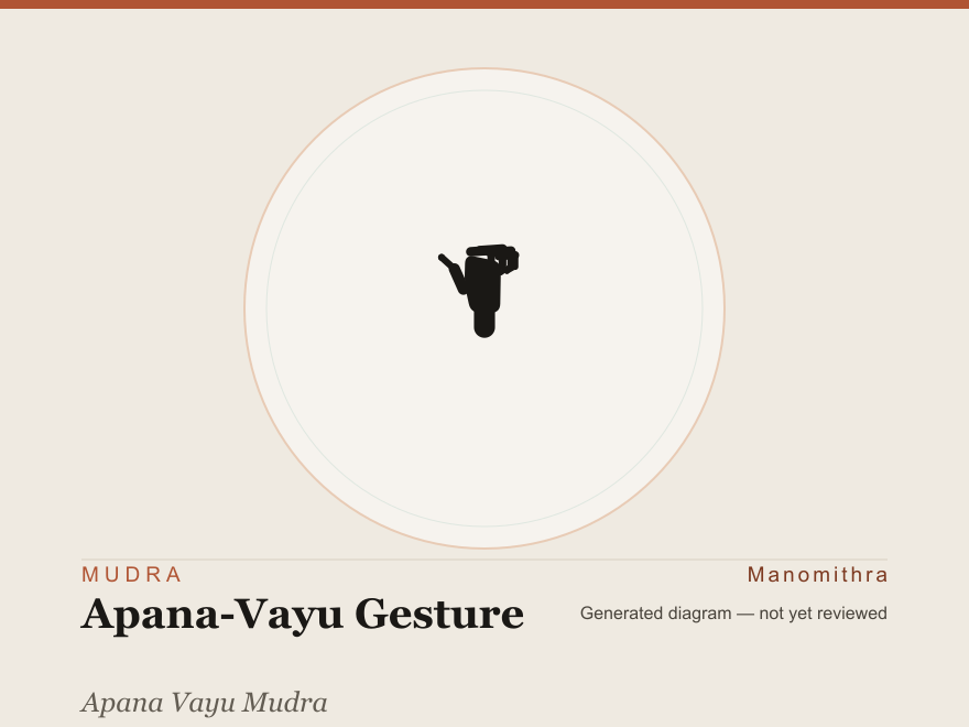 Apana-Vayu Gesture (Apana Vayu Mudra) — schematic diagram, not yet reviewed