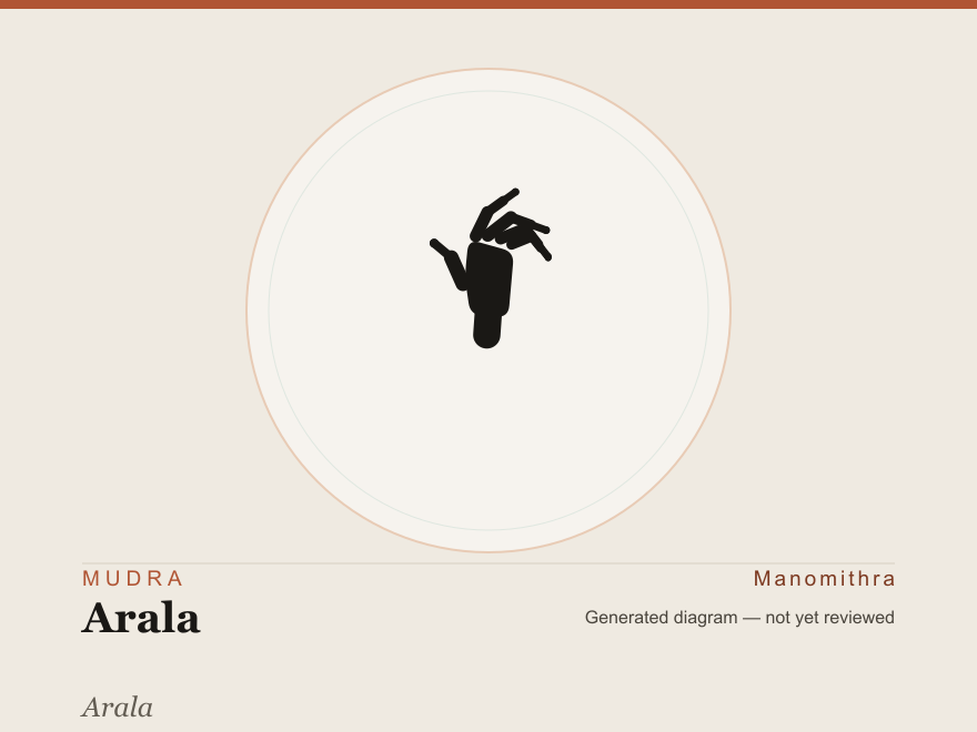 Arala (Arala) — schematic diagram, not yet reviewed